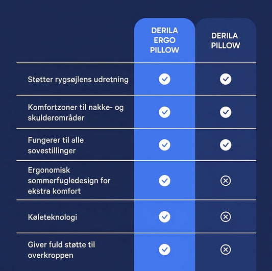 Derila - Memory Foam Pillow